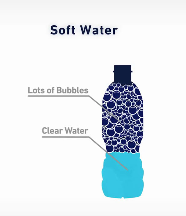 Use-soft-water.jpg
