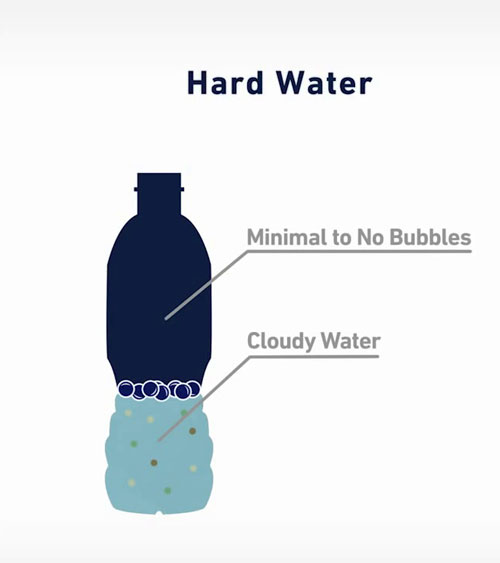 Avoid-using-hard-water.jpg