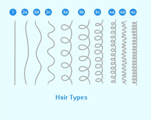 hairtype